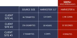 HARVESTER 6: PINPOINT YOUR CLOUD