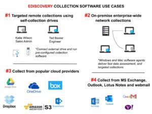 eDiscovery collection Software Use cases