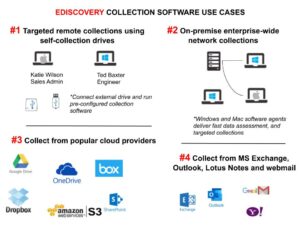 eDiscovery collection